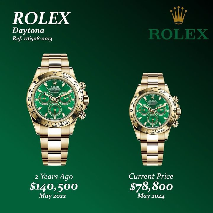 Rolex Cosmograph Daytona Green Dial: Precision and Elegance